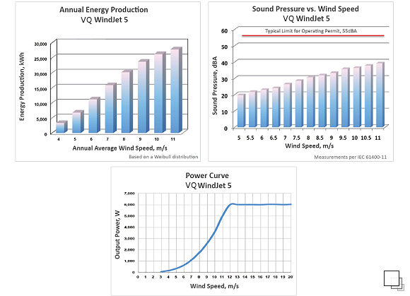 Industry Leading Power and Energy Production