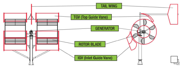 Patented Breakthrough Turbine Design