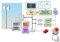 Monitoring System