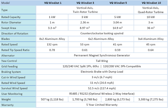 Detailed Specifications